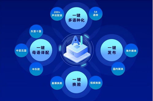 國廣東方智慧媒體平臺亮相2025中關村論壇 展示ai技術創新成果